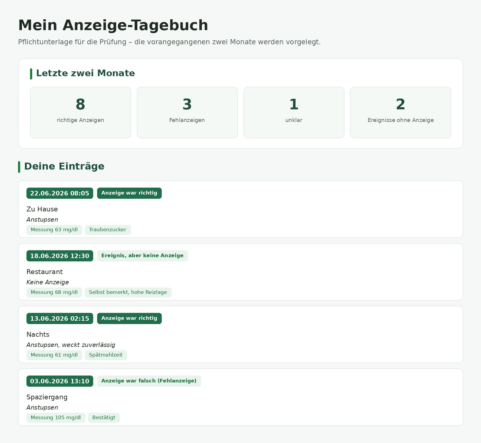 Ausbildungsnachweis nach Anlage 5 AHundV mit Eignungsprüfungen und Tabelle aller Ausbildungseinheiten