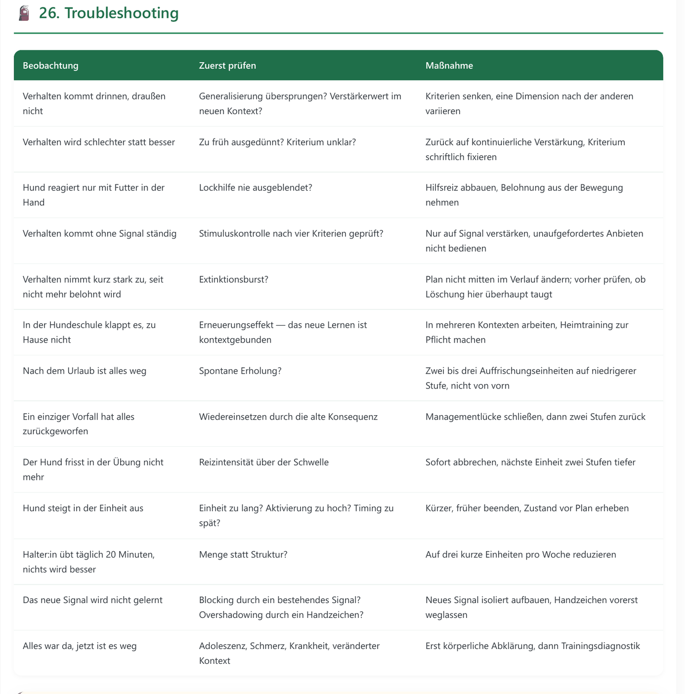 Troubleshooting-Tabelle aus einem Fachartikel